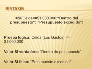 =SI(Celda<=$1.000.000;“Dentro del
presupuesto”; “Presupuesto excedido”)

Prueba lógica: Celda (Los Gastos) <=
$1.000.000
Valor Si verdadero: “Dentro de presupuesto”
Valor Si falso: “Presupuesto excedido”

 