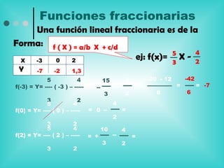 Funciones fraccionarias
    Una función lineal fraccionaria es de la
Forma: f ( X ) = a/b X + c/d
                                      5     4
 X  -3  0     2              ej: f(x)= X - 2
                                                               3
 Y      -7     -2     1,3
            5             4         15      4       -30 - 12           -42
f(-3) = Y= ---- ( -3 ) – ----- = --     --      =                  =         = -7
                                     3      2          6               6
            3             2
            5           4              4
f(0) = Y= ---- ( 0 ) – -----   = 0 --      =
                                       2
            3           2
            5           4           10     4
f(2) = Y= ---- ( 2 ) – ----- = +       --     =
                                    3      2
            3           2
 