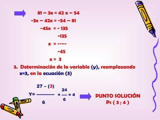 81 – 3x = 42 x – 54
        -3x – 42x = -54 – 81
             -45x = - 135
                    -135
                x = ----
                    -45
                 x= 3
3. Determinación de la variable (y), reemplazando
   x=3, en la ecuación (3)

          27 – (3)
                        24
      Y= ------------ = ---- = 4   PUNTO SOLUCIÓN
                         6
             6                        Ps ( 3 ; 4 )
 
