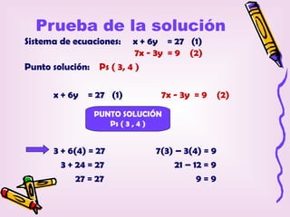 Prueba de la solución
Sistema de ecuaciones:   x + 6y = 27 (1)
                          7x - 3y = 9 (2)
Punto solución: Ps ( 3, 4 )

      x + 6y   = 27 (1)        7x - 3y = 9       (2)
                PUNTO SOLUCIÓN
                   Ps ( 3 , 4 )


      3 + 6(4) = 27           7(3) – 3(4) = 9
        3 + 24 = 27                21 – 12 = 9
            27 = 27                      9=9
 