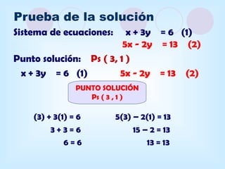 Prueba de la solución
Sistema de ecuaciones:    x + 3y = 6 (1)
                         5x - 2y = 13 (2)
Punto solución: Ps ( 3, 1 )
 x + 3y = 6 (1)         5x - 2y = 13 (2)
                PUNTO SOLUCIÓN
                   Ps ( 3 , 1 )

    (3) + 3(1) = 6       5(3) – 2(1) = 13
         3+3=6                15 – 2 = 13
             6=6                  13 = 13
 