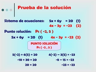 Prueba de la solución

Sistema de ecuaciones:   5x + 6y = 20 (1)
                         4x - 3y = -23 (2)
Punto solución: Ps ( -2, 5 )
   5x + 6y = 20 (1)       4x - 3y = -23 (2)
                PUNTO SOLUCIÓN
                   Ps ( -2 , 5 )

    5(-2) + 6(5) = 20     4(-2) – 3(5) = -23
       -10 + 30 = 20          -8 – 15 = -23
             20 = 20               -23 = -23
 