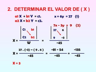 2. DETERMINAR EL VALOR DE ( X )
  a1 X + b1 Y = c1.                 x + 6y = 27 (1)
  a2 X + b2 Y = c2.
                                   7x - 3y = 9 (2)
         C1       b1               27         6

         C2       b2               9      -3
 X=                      =
              W                         -45
      27 . (-3) – ( 9 . 6 )       -81 - 54            -135
 X=                           =                   =
              -45                   -45               -45

 X=3
 