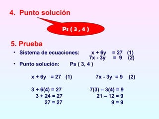 4. Punto solución

                     Ps ( 3 , 4 )

5. Prueba
 • Sistema de ecuaciones:         x + 6y     = 27 (1)
                                 7x - 3y     = 9 (2)
 • Punto solución:      Ps ( 3, 4 )

       x + 6y = 27 (1)                7x - 3y = 9     (2)

       3 + 6(4) = 27                7(3) – 3(4) = 9
         3 + 24 = 27                   21 – 12 = 9
             27 = 27                          9=9
 