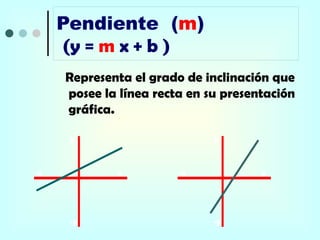 Pendiente (m)
     (y = m x + b )
     Representa el grado de inclinación que
     posee la línea recta en su presentación
     gráfica.

      y                       y



-x           x          -x            x




      -y                      -y
 