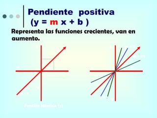 Pendiente positiva
       (y = m x + b )
Representa las funciones crecientes, van en
aumento.
           y                            y    m=2

                                                  m = 1/2

 -x                   x      -x               x



           -y
  m=1
                                  m = 3 -y

      Función idéntica (+)
 