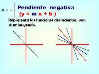 Pendiente negativa
       (y = m x + b )
Representa las funciones decrecientes, van
disminuyendo.
            y                           y
                            m = - 1/2


-x                      x      -x                     x

                                                          m = - 1/3

            -y                          -y

                                             m = -3       m = -1

     Función idéntica (-)
 