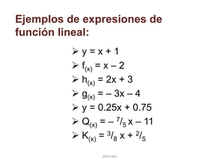 El valor de “m” representa el cambio que experimenta “y” por una unidad de incremento en la variable “x”.El dominio de f(x) son todos los números reales.Otra forma de expresión f(x)= m·x + bJDAF1963