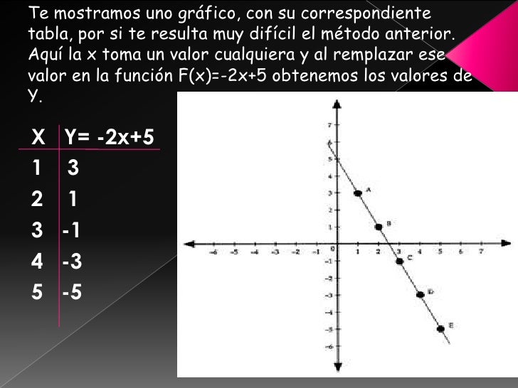Función lineal