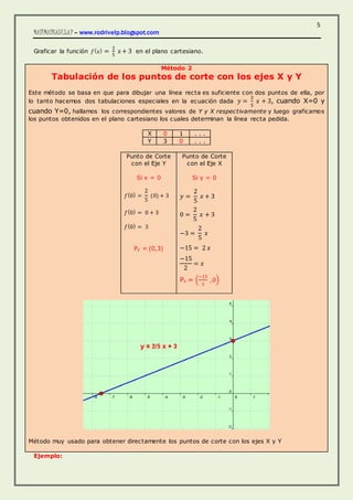 Function Math Example Linea Punteada Función Lineal | DOCX