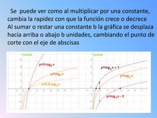 Se puede ver como al multiplicar por una constante,
cambia la rapidez con que la función crece o decrece
Al sumar o restar una constante b la gráfica se desplaza
hacia arriba o abajo b unidades, cambiando el punto de
corte con el eje de abscisas
 