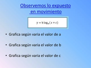 Observemos lo expuesto
             en movimiento



• Grafica según varia el valor de a

• Grafica según varia el valor de b

• Grafica según varia el valor de c
 