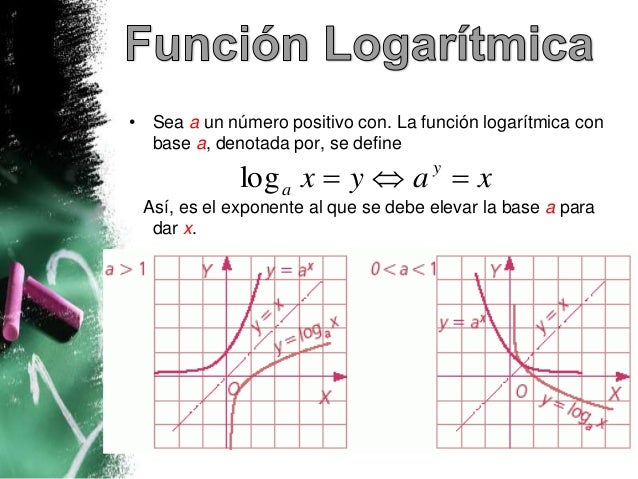 Función Logarítmica