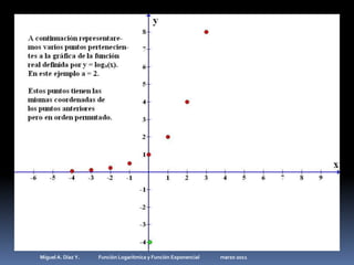 Miguel A. Díaz Y.                 Función Logarítmica y Función Exponencial                   marzo 2011