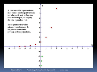 Miguel A. Díaz Y.                 Función Logarítmica y Función Exponencial                   marzo 2011