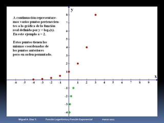 Miguel A. Díaz Y.                 Función Logarítmica y Función Exponencial                   marzo 2011