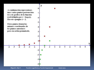 Miguel A. Díaz Y.                 Función Logarítmica y Función Exponencial                   marzo 2011