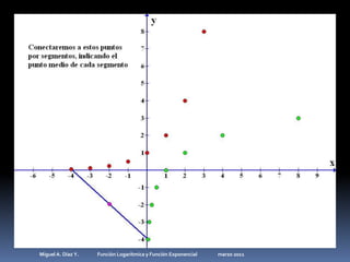 Miguel A. Díaz Y.                 Función Logarítmica y Función Exponencial                   marzo 2011