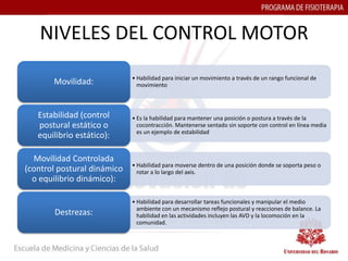 NIVELES DEL CONTROL MOTOR
                             • Habilidad para iniciar un movimiento a través de un rango funcional de
       Movilidad:              movimiento



   Estabilidad (control      • Es la habilidad para mantener una posición o postura a través de la
   postural estático o         cocontracción. Mantenerse sentado sin soporte con control en línea media
                               es un ejemplo de estabilidad
   equilibrio estático):

  Movilidad Controlada
                             • Habilidad para moverse dentro de una posición donde se soporta peso o
(control postural dinámico     rotar a lo largo del axis.
  o equilibrio dinámico):

                             • Habilidad para desarrollar tareas funcionales y manipular el medio
                               ambiente con un mecanismo reflejo postural y reacciones de balance. La
       Destrezas:              habilidad en las actividades incluyen las AVD y la locomoción en la
                               comunidad.
 