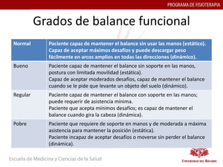 Grados de balance funcional
Normal      Paciente capaz de mantener el balance sin usar las manos (estático).
            Capaz de aceptar máximos desafíos y puede descargar peso
            fácilmente en arcos amplios en todas las direcciones (dinámico).
Bueno       Paciente capaz de mantener el balance sin soporte en las manos,
            postura con limitada movilidad (estática).
            Capaz de aceptar moderados desafíos, capaz de mantener el balance
            cuando se le pide que levante un objeto del suelo (dinámico).
Regular     Paciente capaz de mantener el balance con soporte en las manos;
            puede requerir de asistencia mínima.
            Paciente que acepta mínimos desafíos; es capaz de mantener el
            balance cuando gira la cabeza (dinámica).
Pobre       Paciente que requiere de soporte en manos y de moderada a máxima
            asistencia para mantener la posición (estática).
            Paciente incapaz de aceptar desafíos o moverse sin perder el balance
            (dinámica).
 