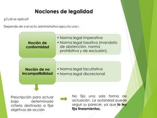 ¿Cuál se aplica?
Depende de si el acto administrativo ejecuta una :
Prescripción para actuar
bajo determinado
criterio destinado a fijar
objetivos de acción
No fija una sola forma de
actuación. La autoridad puede
seguir su parecer, ya que la ley
fija lineamientos.
Nociones de legalidad
• Norma legal imperativa
• Norma legal taxativa (mandato
de abstención, norma
prohibitiva y de exclusión).
Noción de
conformidad
• Norma legal facultativa
• Norma legal discrecional
Noción de no
incompatibilidad
61
 