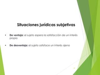 Situaciones jurídicas subjetivas
• De ventaja: el sujeto espera la satisfacción de un interés
propio
• De desventaja: el sujeto satisface un interés ajeno
65
 