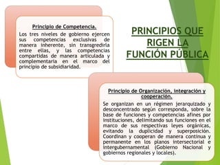 Principio de Competencia.
Los tres niveles de gobierno ejercen
sus competencias exclusivas de
manera inherente, sin transgredirla
entre ellas, y las competencias
compartidas de manera articulada y
complementaria en el marco del
principio de subsidiaridad.
Principio de Organización, integración y
cooperación.
Se organizan en un régimen jerarquizado y
desconcentrado según corresponda, sobre la
base de funciones y competencias afines por
instituciones, delimitando sus funciones en el
marco de sus respectivas leyes orgánicas,
evitando la duplicidad y superposición.
Coordinan y cooperan de manera continua y
permanente en los planos intersectorial e
intergubernamental (Gobierno Nacional y
gobiernos regionales y locales).
9
PRINCIPIOS QUE
RIGEN LA
FUNCIÓN PÚBLICA
 