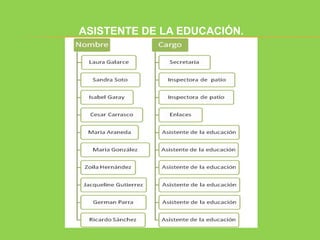 ASISTENTE DE LA EDUCACIÓN.
 
