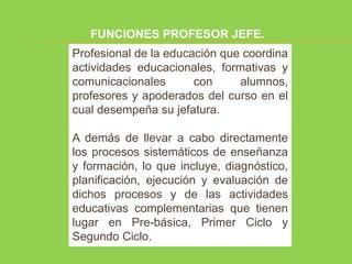 FUNCIONES PROFESOR JEFE.
Profesional de la educación que coordina
actividades educacionales, formativas y
comunicacionales       con     alumnos,
profesores y apoderados del curso en el
cual desempeña su jefatura.

A demás de llevar a cabo directamente
los procesos sistemáticos de enseñanza
y formación, lo que incluye, diagnóstico,
planificación, ejecución y evaluación de
dichos procesos y de las actividades
educativas complementarias que tienen
lugar en Pre-básica, Primer Ciclo y
Segundo Ciclo.
 
