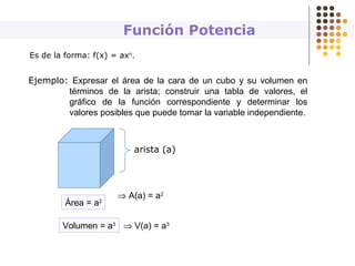 Función Potencia
Ejemplo: Expresar el área de la cara de un cubo y su volumen en
términos de la arista; construir una tabla de valores, el
gráfico de la función correspondiente y determinar los
valores posibles que puede tomar la variable independiente.
arista (a)
Área = a2
Volumen = a3
⇒ A(a) = a2
⇒ V(a) = a3
Es de la forma: f(x) = axn
.
 