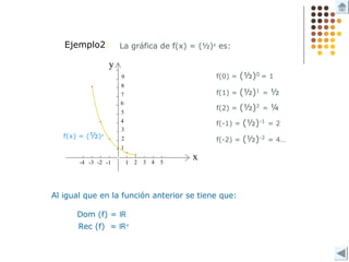 Ejemplo2:
f(x) = (½)x
f(0) = (½)0
= 1
La gráfica de f(x) = (½)x
es:
f(1) = (½)1
= ½
f(2) = (½)2
= ¼
f(-1) = (½)-1
= 2
f(-2) = (½)-2
= 4…
Dom (f) = IR
Rec (f) = IR+
Al igual que en la función anterior se tiene que:
 