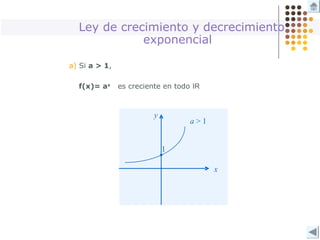 Ley de crecimiento y decrecimiento
exponencial
a) Si a > 1,
f(x)= ax
es creciente en todo IR
x
y
a > 1
1
 
