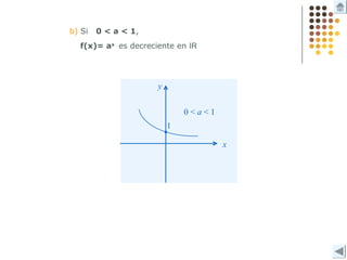 b) Si 0 < a < 1,
f(x)= ax
es decreciente en IR
x
y
0 < a < 1
1
 