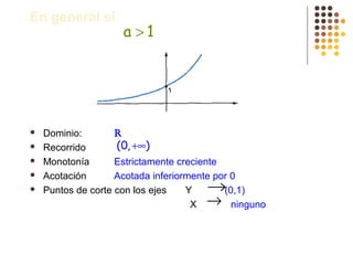 En general si
 Dominio: R
 Recorrido
 Monotonía Estrictamente creciente
 Acotación Acotada inferiormente por 0
 Puntos de corte con los ejes Y (0,1)
X ninguno
a 1>
(0, )+∞
→
→
 