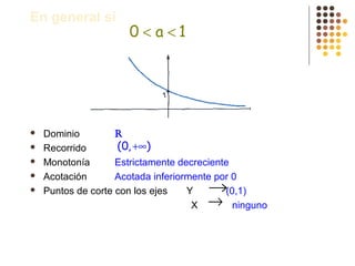 En general si
 Dominio R
 Recorrido
 Monotonía Estrictamente decreciente
 Acotación Acotada inferiormente por 0
 Puntos de corte con los ejes Y (0,1)
X ninguno
0 a 1< <
(0, )+∞
→
→
 