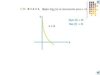 b) Si 0 < a < 1, f(x)= loga(x) es decreciente para x >0
x
y
x > 0
Dom (f) = IR+
Rec (f) = IR
 