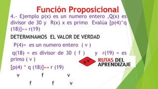Función Proposicional 
4.- Ejemplo p(x) es un numero entero ,Q(x) es 
divisor de 30 y R(x) x es primo Evalúa [p(4)^q 
(18)]↔ r(19) 
DETERMINAMOS EL VALOR DE VERDAD 
P(4)= es un numero entero ( v ) 
q(18) = es divisor de 30 ( f ) y r(19) = es 
primo ( v ) 
[p(4) ^ q (18)]↔ r (19) 
v f v 
f f v 
 