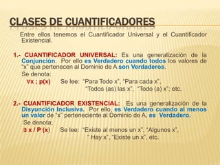 CLASES DE CUANTIFICADORES
Entre ellos tenemos el Cuantificador Universal y el Cuantificador
Existencial.
1.- CUANTIFICADOR UNIVERSAL: Es una generalización de la
Conjunción. Por ello es Verdadero cuando todos los valores de
“x” que pertenecen al Dominio de A son Verdaderos.
Se denota:
∀x ; p(x) Se lee: “Para Todo x”, “Para cada x”,
“Todos (as) las x”, “Todo (a) x”; etc.
2.- CUANTIFICADOR EXISTENCIAL: Es una generalización de la
Disyunción Inclusiva. Por ello, es Verdadero cuando al menos
un valor de “x” perteneciente al Dominio de A, es Verdadero.
Se denota;
∃ x / P (x) Se lee: “Existe al menos un x”, “Algunos x”,
“ Hay x”, “Existe un x”, etc.
 