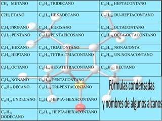 Fórmulas condensadas y nombres de algunos alcanos