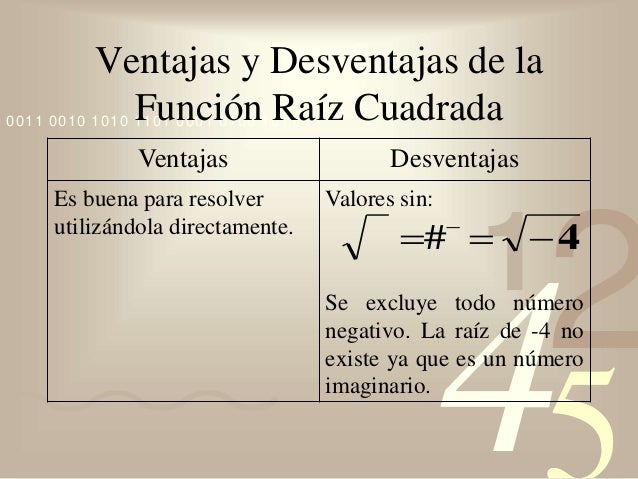 Función Raiz Cuadrada