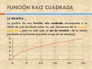 FUNCIÓN RAIZ CUADRADA
LA GRAFICA …
La grafica de una función raíz cuadrada corresponde a la
mitad de una parábola como las que conocemos de la función
cuadrática, pero en este caso el eje de simetría de la media
parábola es horizontal (paralelo al eje de las abscisas).
 