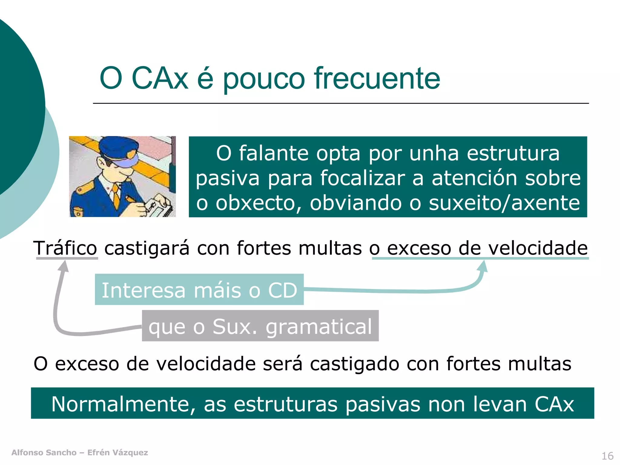 O CAx é pouco frecuente O falante opta por unha estrutura pasiva para focalizar a atención sobre o obxecto, obviando o suxeito/axente Tráfico castigará con fortes multas o exceso de velocidade Interesa máis o CD que o Sux. gramatical O exceso de velocidade será castigado con fortes multas Normalmente, as estruturas pasivas non levan CAx 