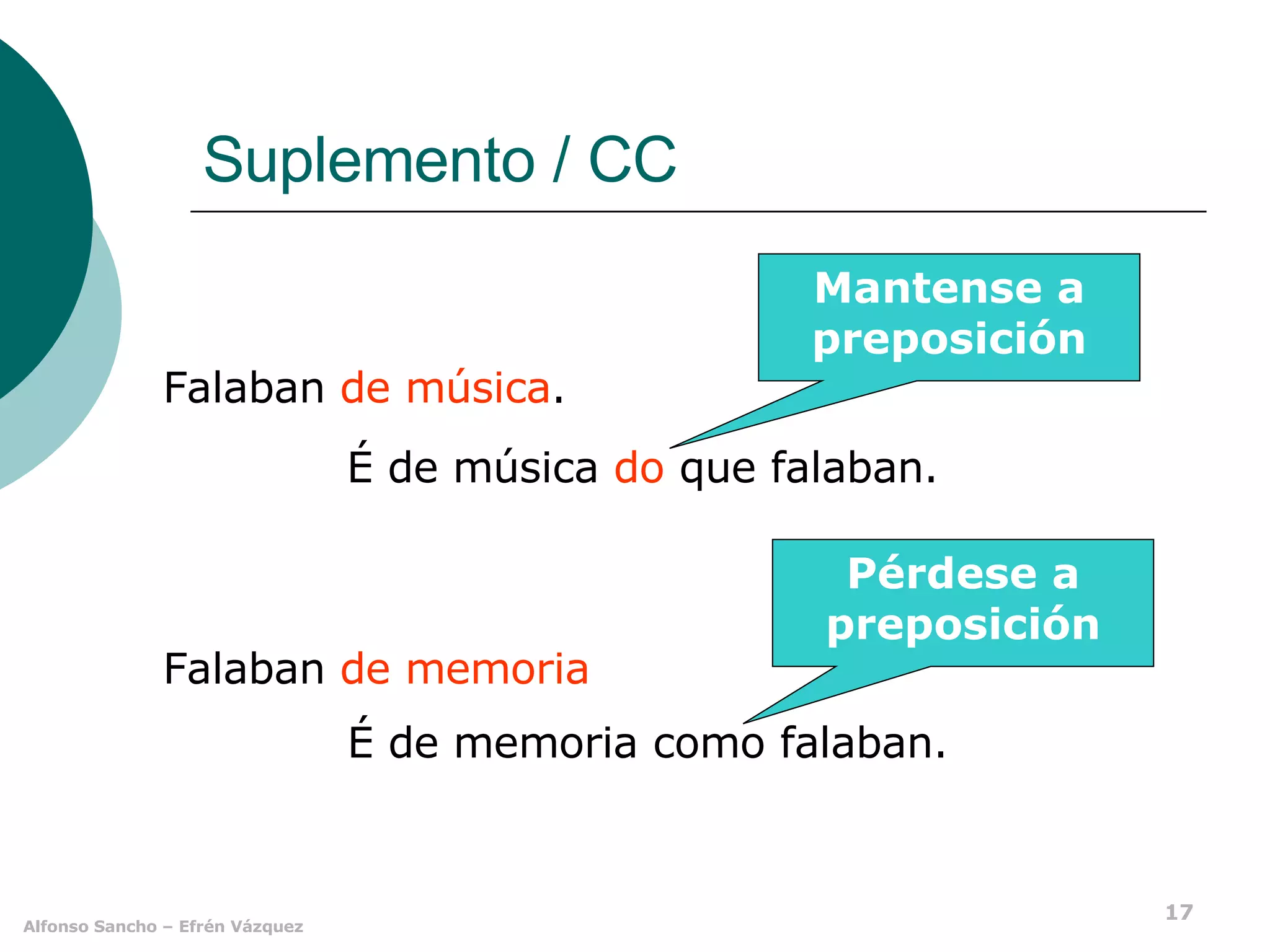 Suplemento / CC Falaban  de música . Falaban  de memoria É de música  do  que falaban. É de memoria como falaban. Mantense a preposición Pérdese a preposición 