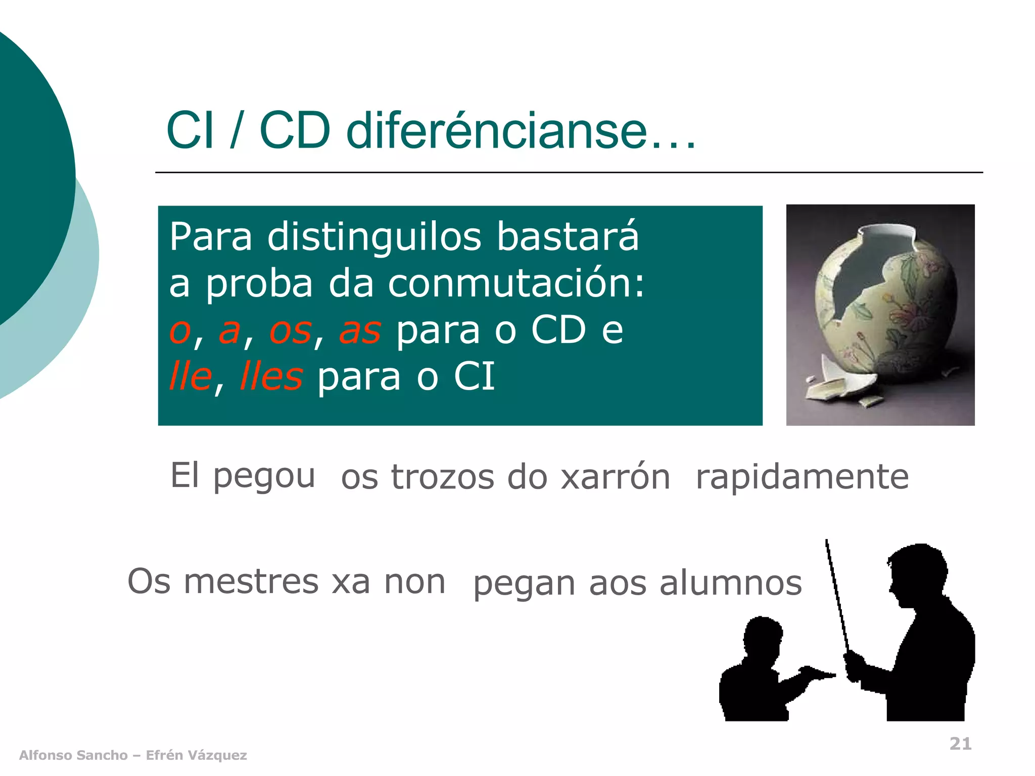 CI / CD diferéncianse… lles Para distinguilos bastará a proba da conmutación: o ,   a ,   os ,  as   para o CD e lle ,   lles   para o CI Os mestres xa non aos alumnos pegan El pegou os trozos do xarrón rapidamente  nos 
