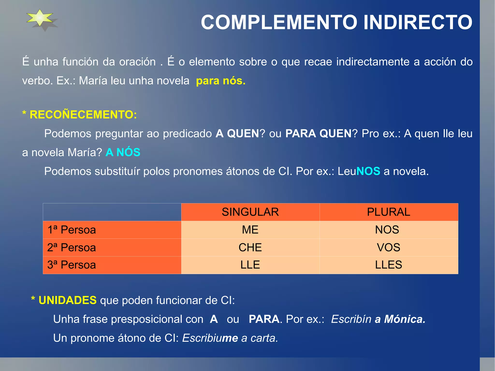 COMPLEMENTO INDIRECTO É unha función da oración . É o elemento sobre o que recae indirectamente a acción do verbo. Ex.: María leu unha novela  para nós. * RECOÑECEMENTO: Podemos preguntar ao predicado  A QUEN ? ou  PARA QUEN ? Pro ex.: A quen lle leu a novela María?  A NÓS Podemos substituír polos pronomes átonos de CI. Por ex.: Leu NOS  a novela. * UNIDADES  que poden funcionar de CI: Unha frase presposicional con  A  ou  PARA . Por ex.:  Escribín  a Mónica. Un pronome átono de CI:  Escribiu me  a carta. SINGULAR PLURAL 1ª Persoa ME NOS  2ª Persoa CHE VOS 3ª Persoa LLE LLES 