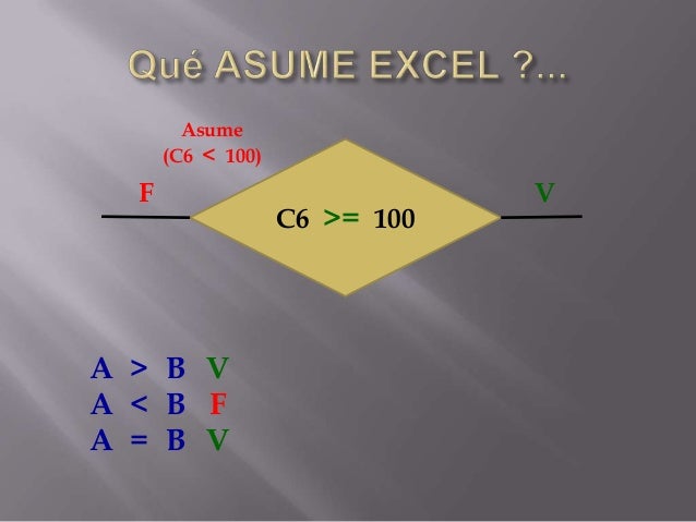 Función SI Anidada en Excel a traves de un Diagrama de 