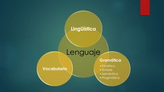 Lenguaje
 Lingüística : ciencia del lenguaje.
 Vocabulario: cantidad de palabras adquiridas y asociadas en el
aprendizaj...