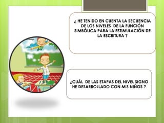 ¿CUÁL DE LAS ETAPAS DEL NIVEL SIGNO
HE DESARROLLADO CON MIS NIÑOS ?
¿ HE TENIDO EN CUENTA LA SECUENCIA
DE LOS NIVELES DE LA FUNCIÓN
SIMBÓLICA PARA LA ESTIMULACIÓN DE
LA ESCRITURA ?