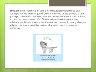 Silábico, en el momento en que el niño establece claramente una
correspondencia entre lo que escribe y el sonido de las sílabas, a una
grafía por sílaba, sin que esta deba ser necesariamente una letra. Este
proceso es natural en el niño. Él mismo buscará representar sus
palabras, prefiriendo a veces las vocales y no menos de tres grafías por
palabra, por lo que se debe motivar el aprendizaje con palabras
medianas.