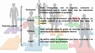 Posición social
Economía.
Está relacionado con el ingreso, consumo y
propiedades que el sujeto tiene más las relaciones
sociales que presente la persona.
Cultura.
Es la forma de interactuar que tiene la persona, su
capital cultural y el consumo cultural que tiene el
sujeto.
Política.
Está definido como el grado de dominio que tiene la
persona en su medio ambiente laboral.
Legal.
Se define como la legitimidad que tiene su trabajo o la
actividad social que presenta.
 